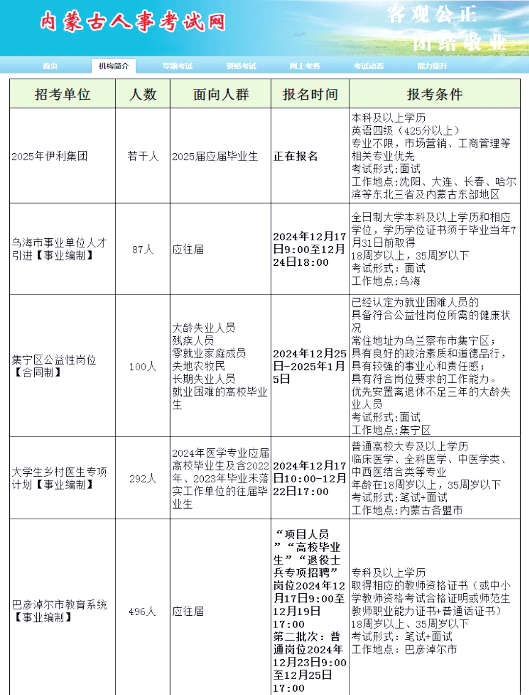 內(nèi)蒙最新招聘，小巷深處的職業(yè)機遇