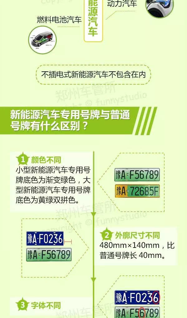 濮陽(yáng)最新車牌演變、特點(diǎn)與意義解析
