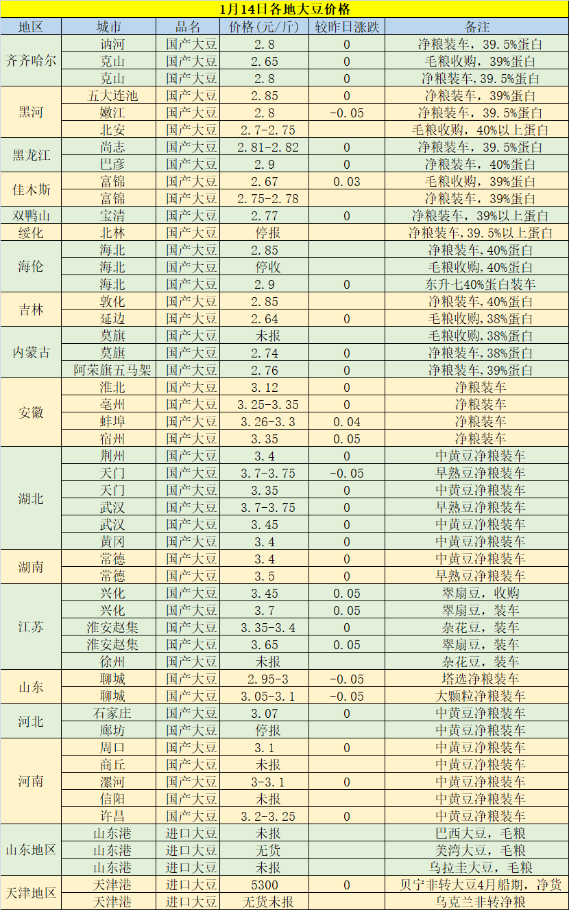 今日黃豆最新價格，科技重塑視界，黃豆價格躍上新高度