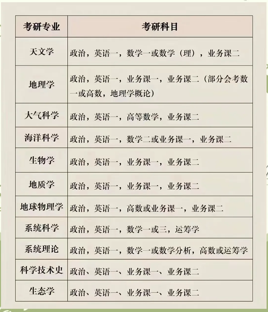 最新考研專業(yè)選擇指南，步驟與策略解析