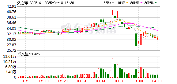 久之洋最新探索，科技前沿三大要點揭秘