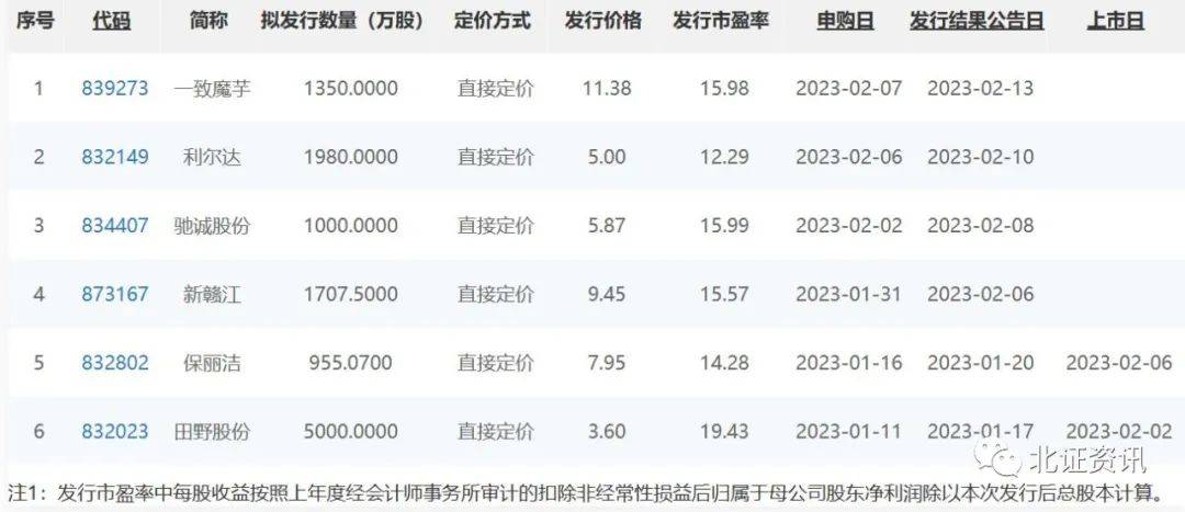 新股定價最新策略、趨勢及影響分析