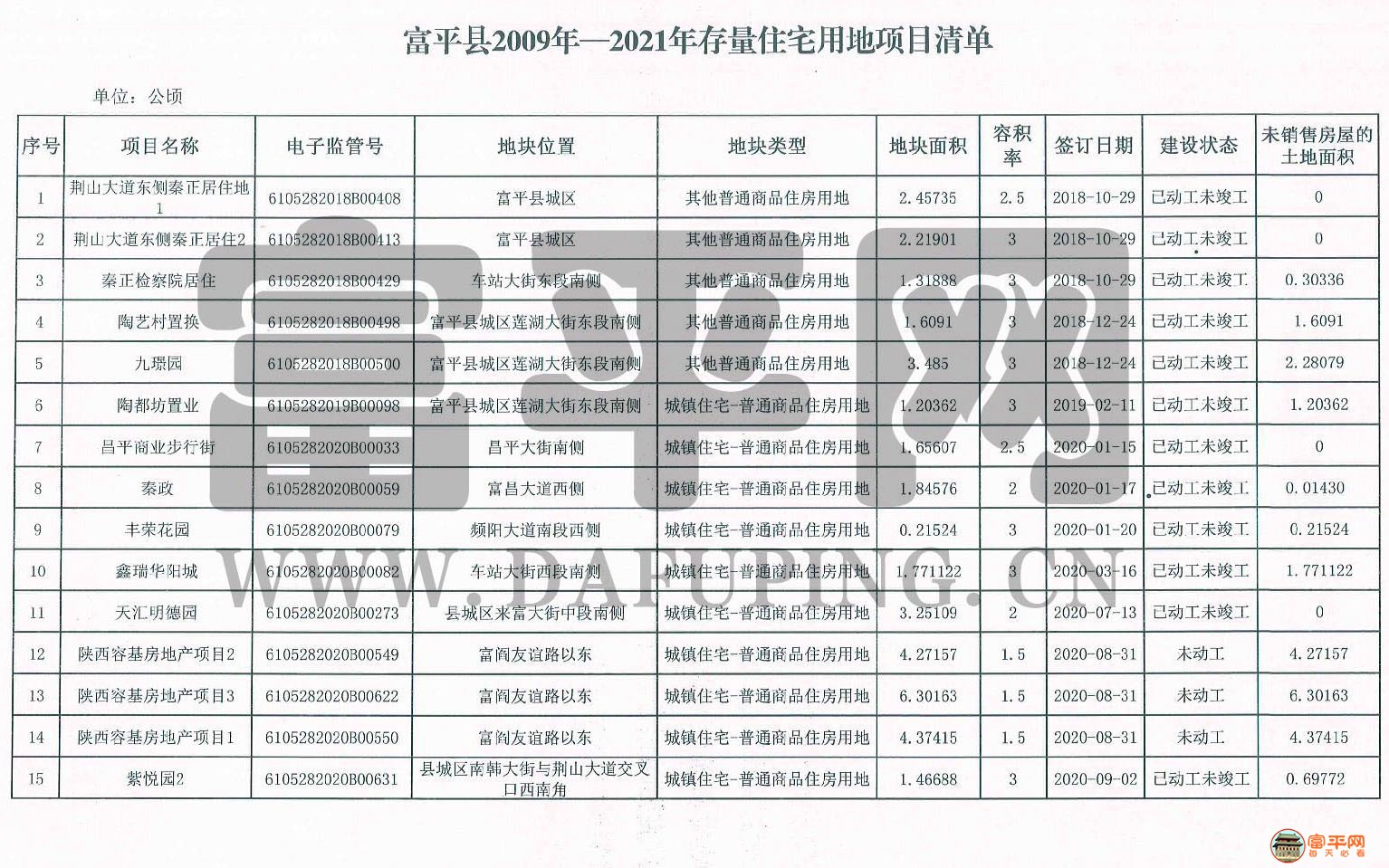 富平最新消費概覽，時尚、文化與生活的交匯點