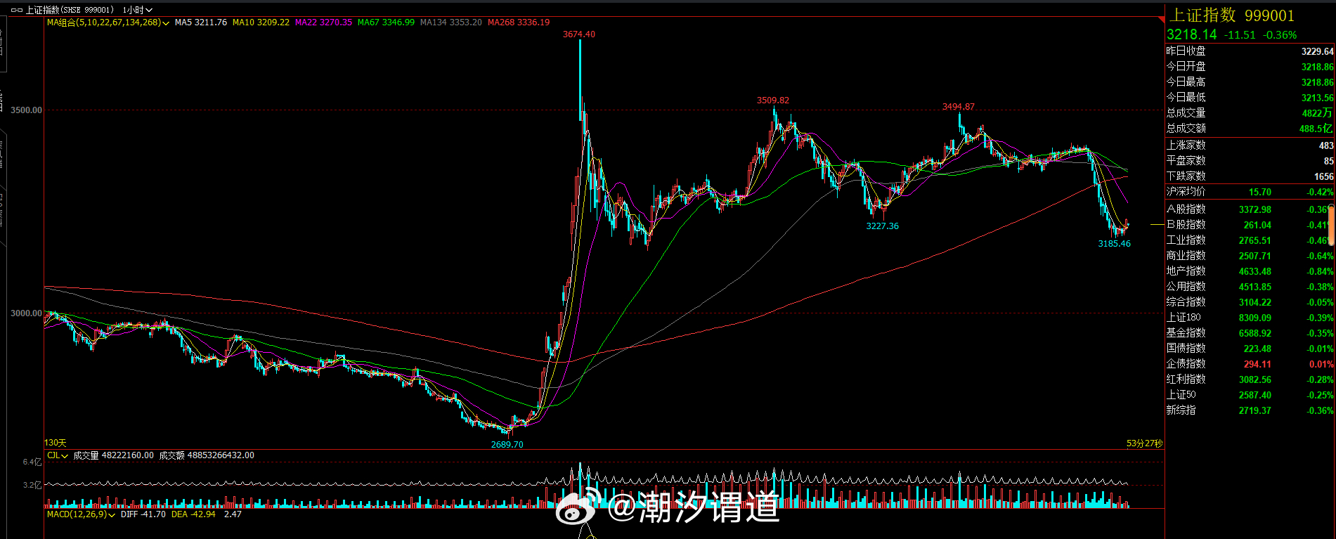 最新期貨指數(shù)，自然美景的心靈探索之旅