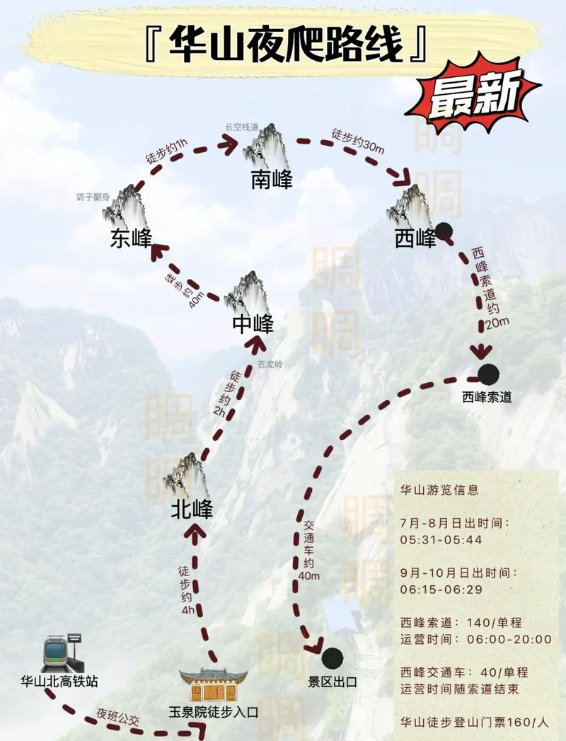 華山最新攻略，登山體驗(yàn)、動(dòng)態(tài)一網(wǎng)打盡！