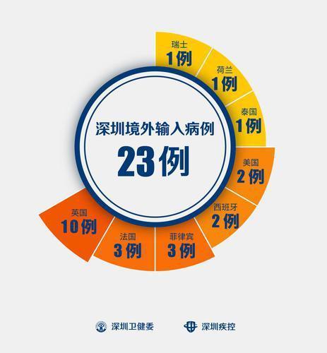 洛杉磯入境最新指南，全面解析入境要求，小紅書帶你輕松搞定！