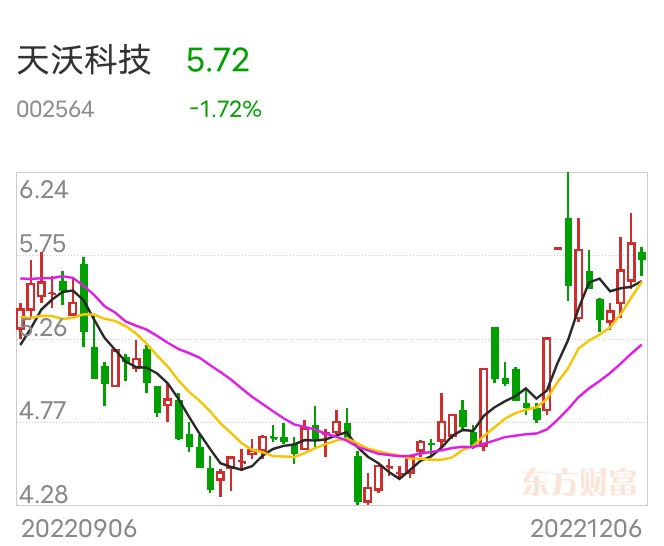 天沃科技最新動(dòng)態(tài)深度解析，最新消息一覽