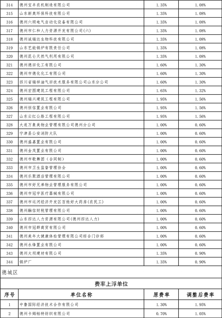 德州最新費率詳解，全面指南