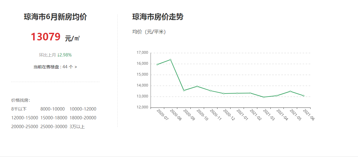 瓊海最新房?jī)r(jià)與家園友情溫馨故事分享