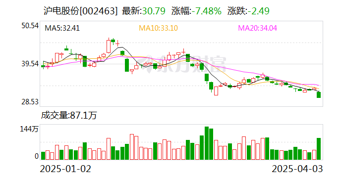 滬市股票最新動態(tài)，觀點(diǎn)分析及其市場影響