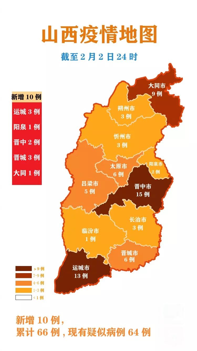 山西冠狀病毒最新情況分析與概述