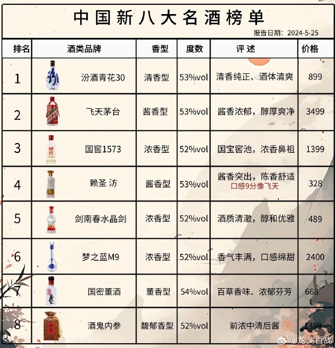 尋找內(nèi)心的寧靜與平和，踏上自然之旅探索最新酒品