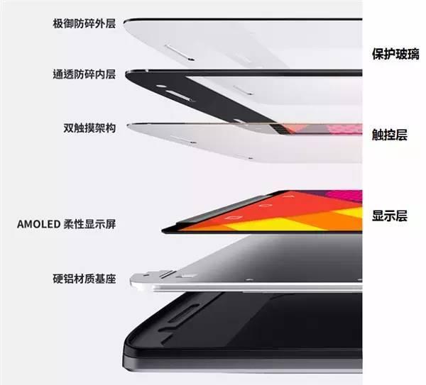 最新屏結(jié)構(gòu)，科技重塑視界，引領(lǐng)未來(lái)視界革命新體驗(yàn)