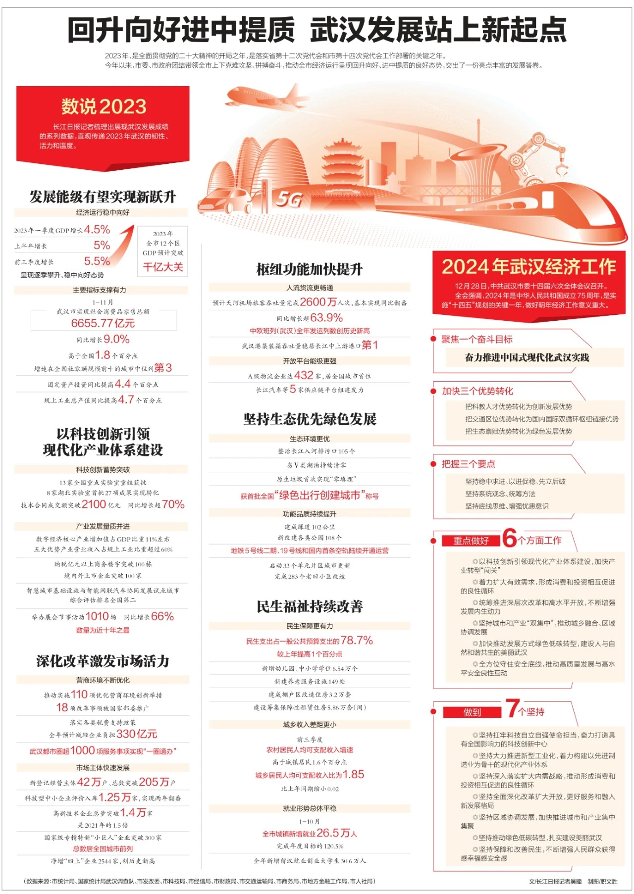 武漢最新科技資訊，新品璀璨登場，引領(lǐng)未來生活潮流