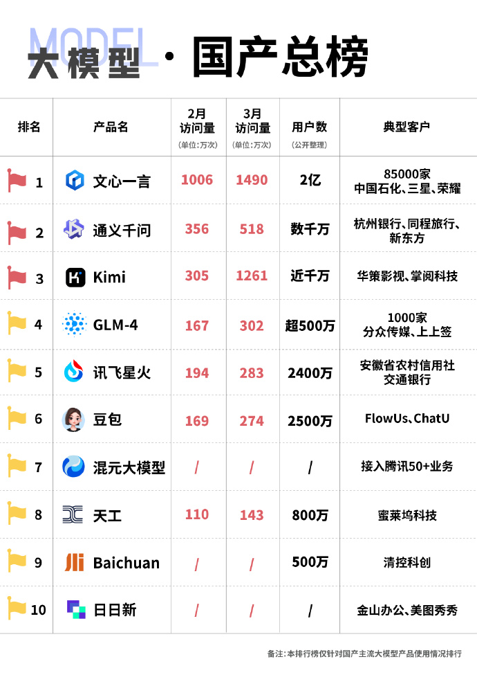 未來(lái)國(guó)產(chǎn)科技巔峰之作，領(lǐng)略科技力量，開(kāi)啟生活無(wú)限可能！