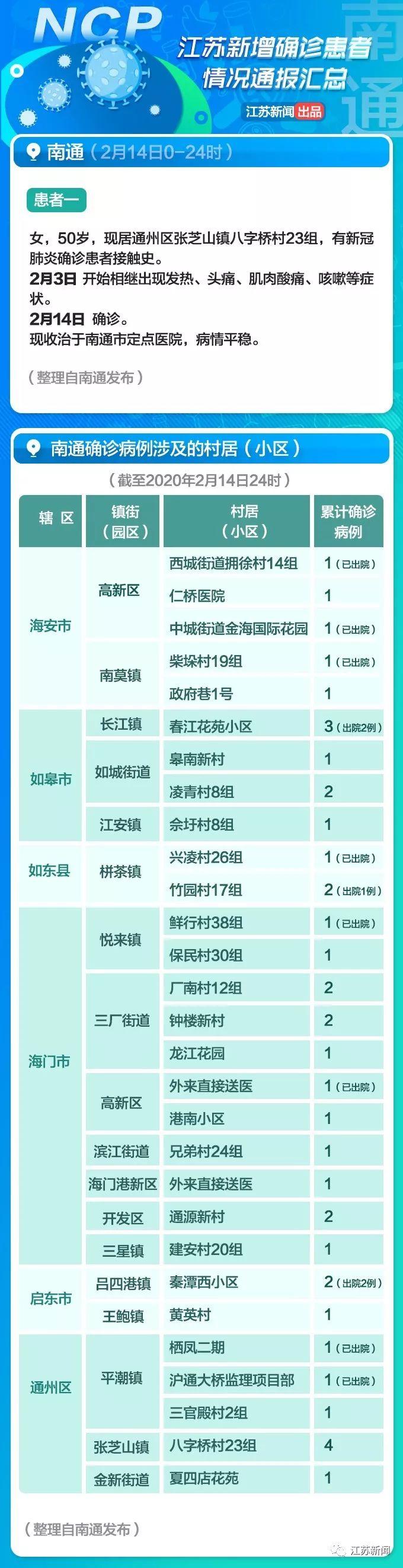 全球疫情觀察，最新國外病例與觀點闡述