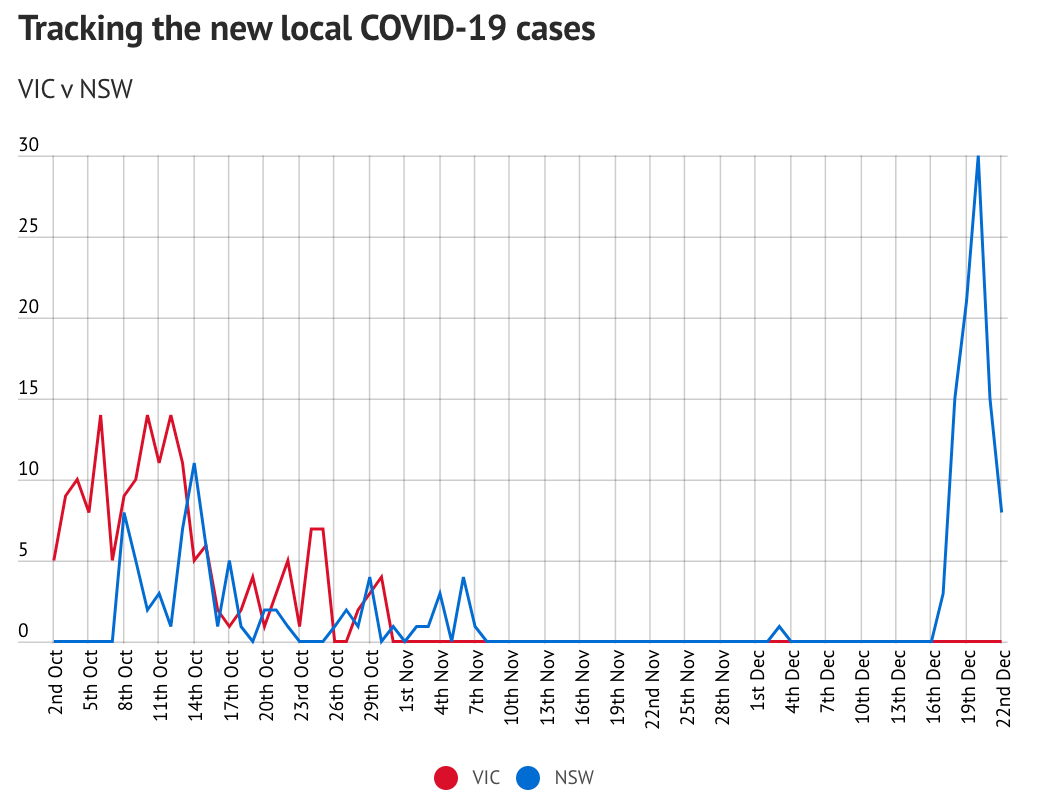 悉尼最新疫情，科技革新引領(lǐng)抗疫新時代進(jìn)展