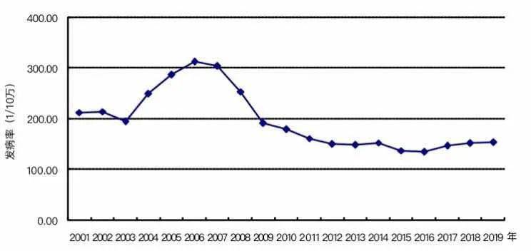 科技新品璀璨登場(chǎng)，引領(lǐng)未來(lái)生活新潮，最新發(fā)病動(dòng)態(tài)更新