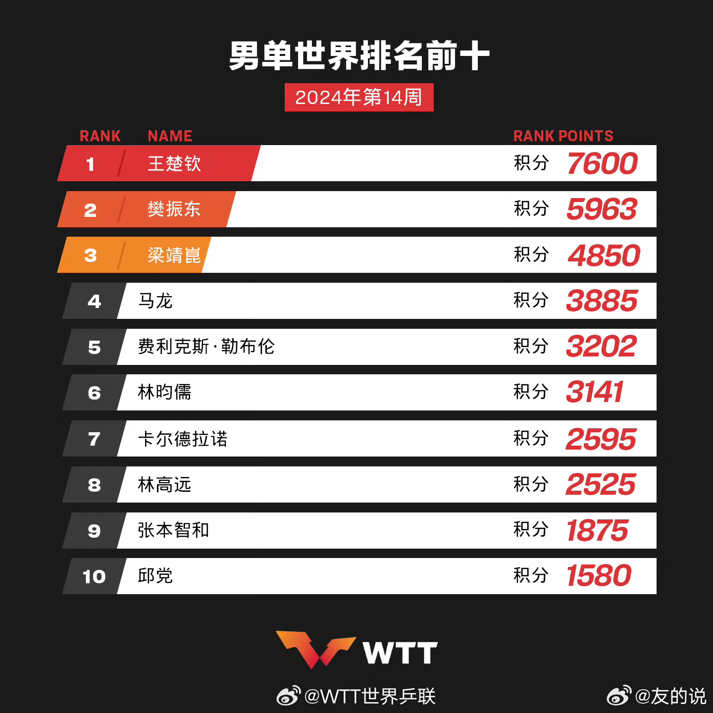 學(xué)習(xí)、變化與自信的奇妙旅程——單最新十之旅