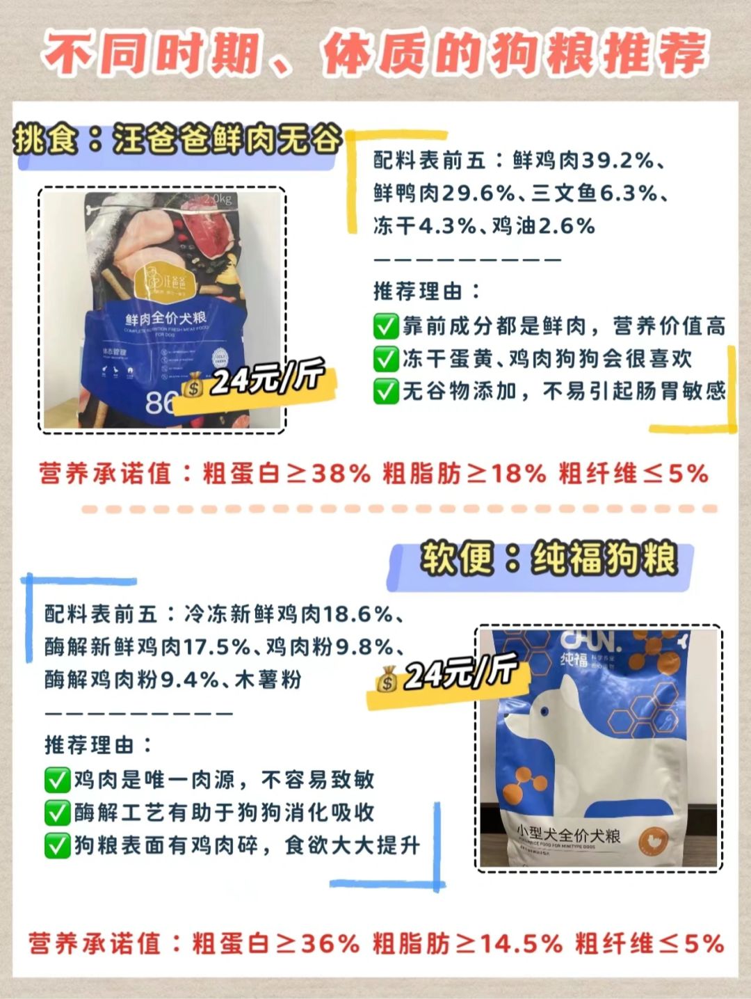 狗糧最新趨勢(shì)，營(yíng)養(yǎng)、科技與個(gè)性化喂養(yǎng)的變革