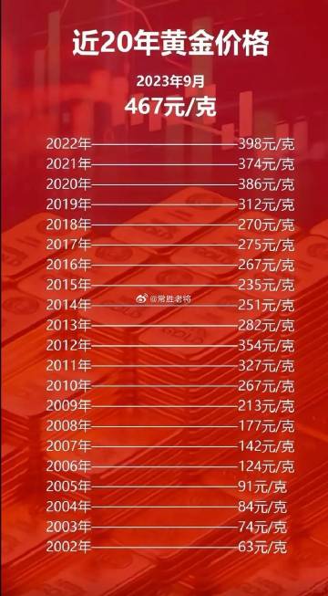 科技之光，最新黃金片重塑未來(lái)生活體驗(yàn)
