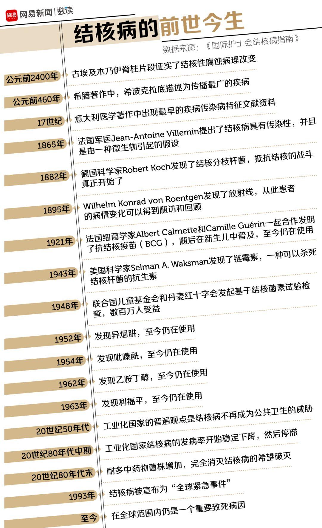 瘟疫最新動(dòng)態(tài)更新，全球瘟疫最新狀況分析