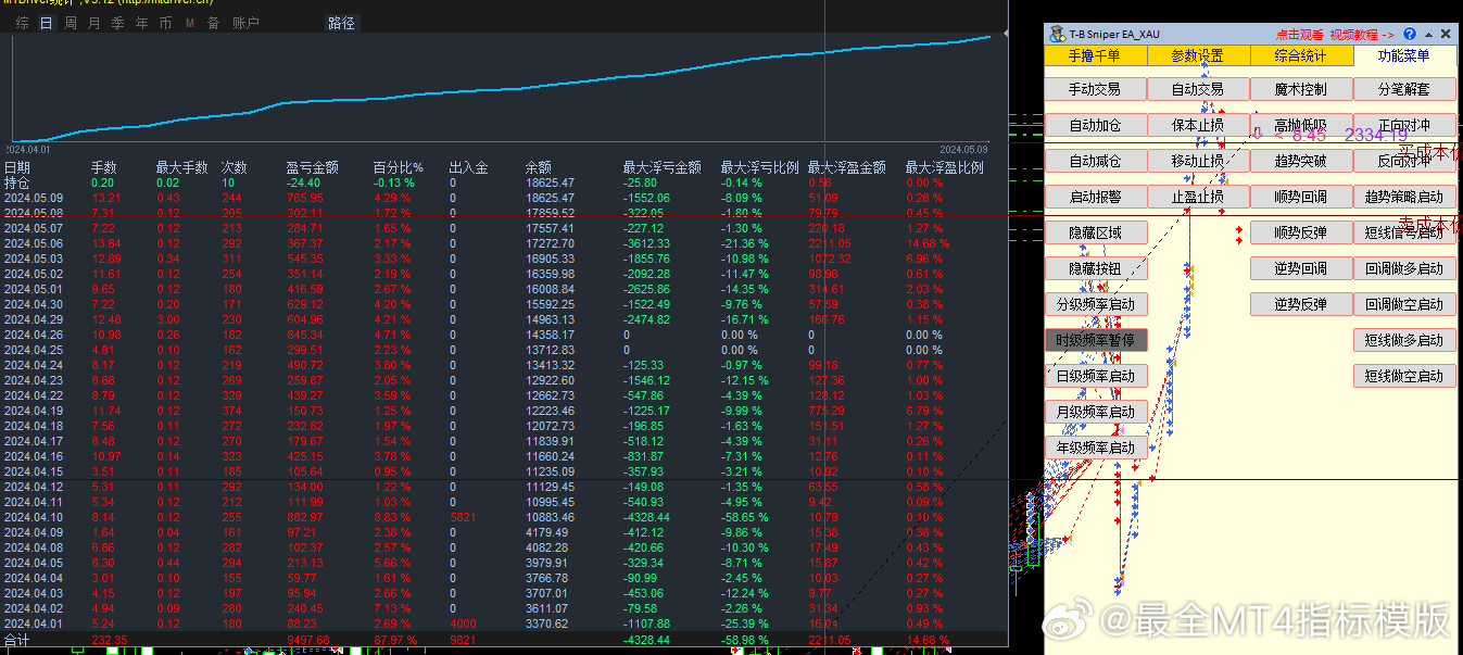 外匯最新指標(biāo)詳解，背景、進(jìn)展與當(dāng)前地位