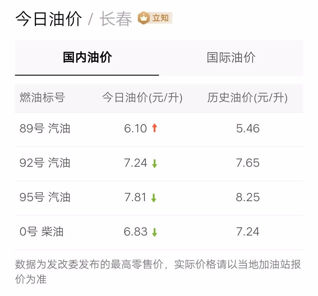 最新油價信息更新，掌握油價動態(tài)，暢享無憂出行！