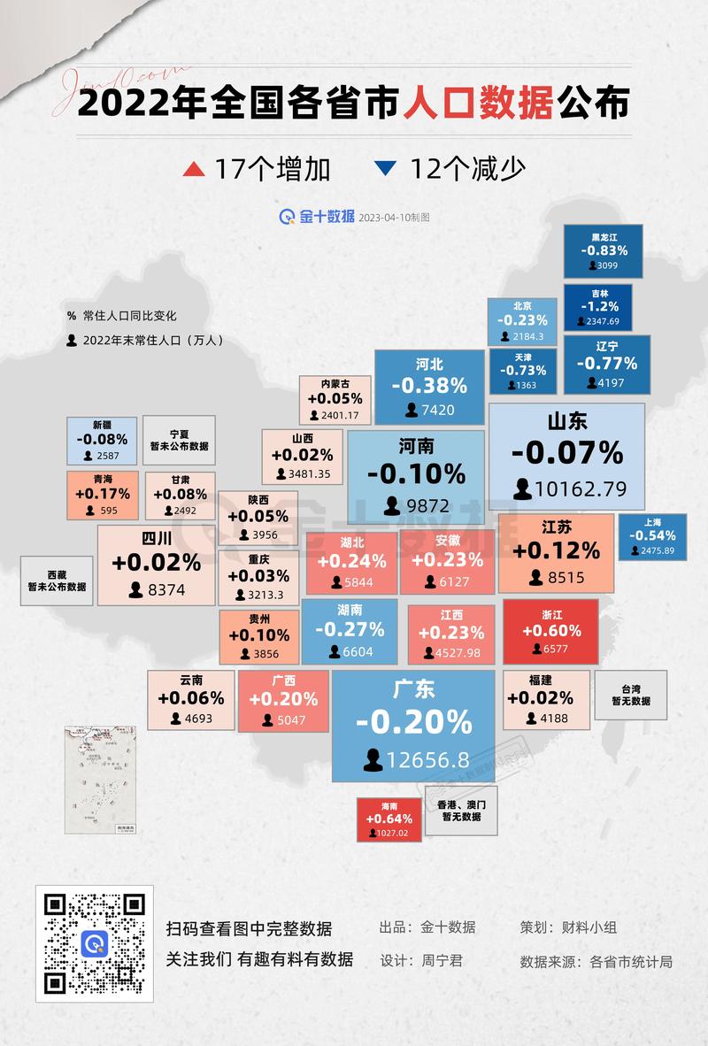 最新數(shù)據(jù)解讀各省發(fā)展，科技前沿產(chǎn)品引領(lǐng)未來生活風(fēng)潮