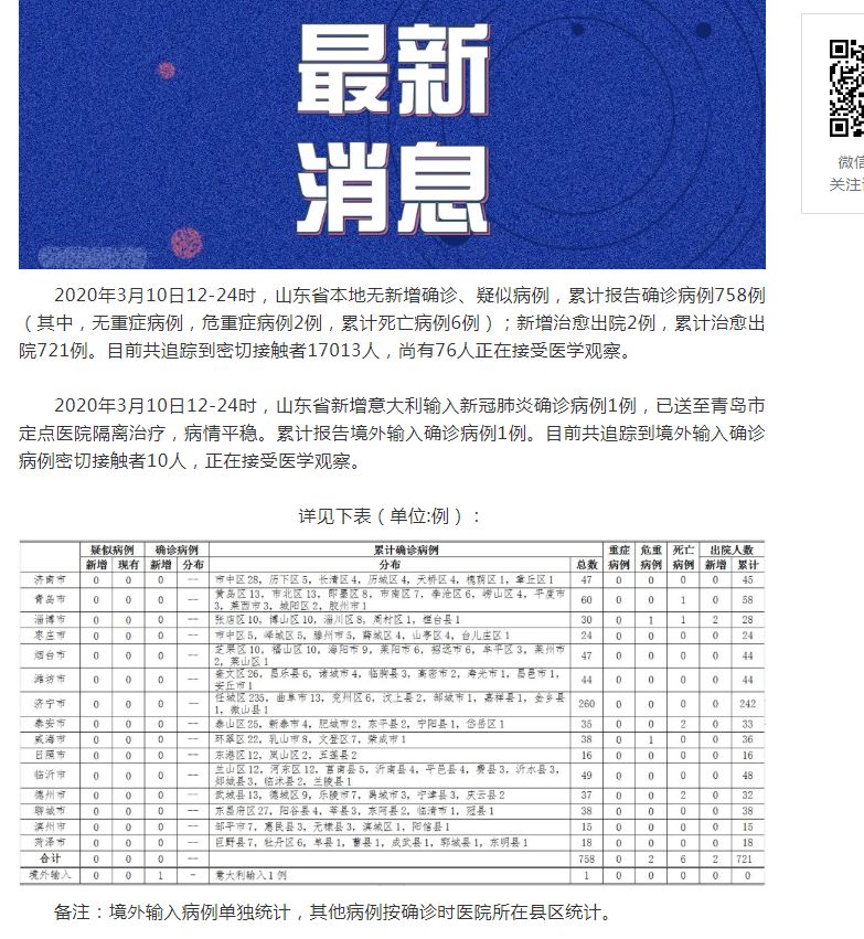 山東肺病最新進(jìn)展，背景、進(jìn)展及影響概述