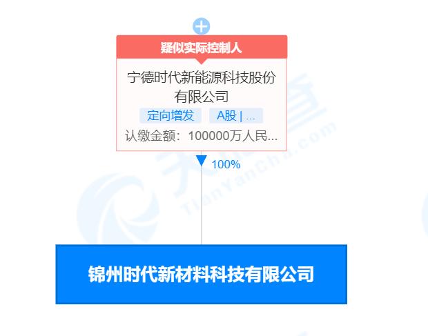 炭素最新信息概覽，時(shí)代背景下的獨(dú)特地位與深遠(yuǎn)影響