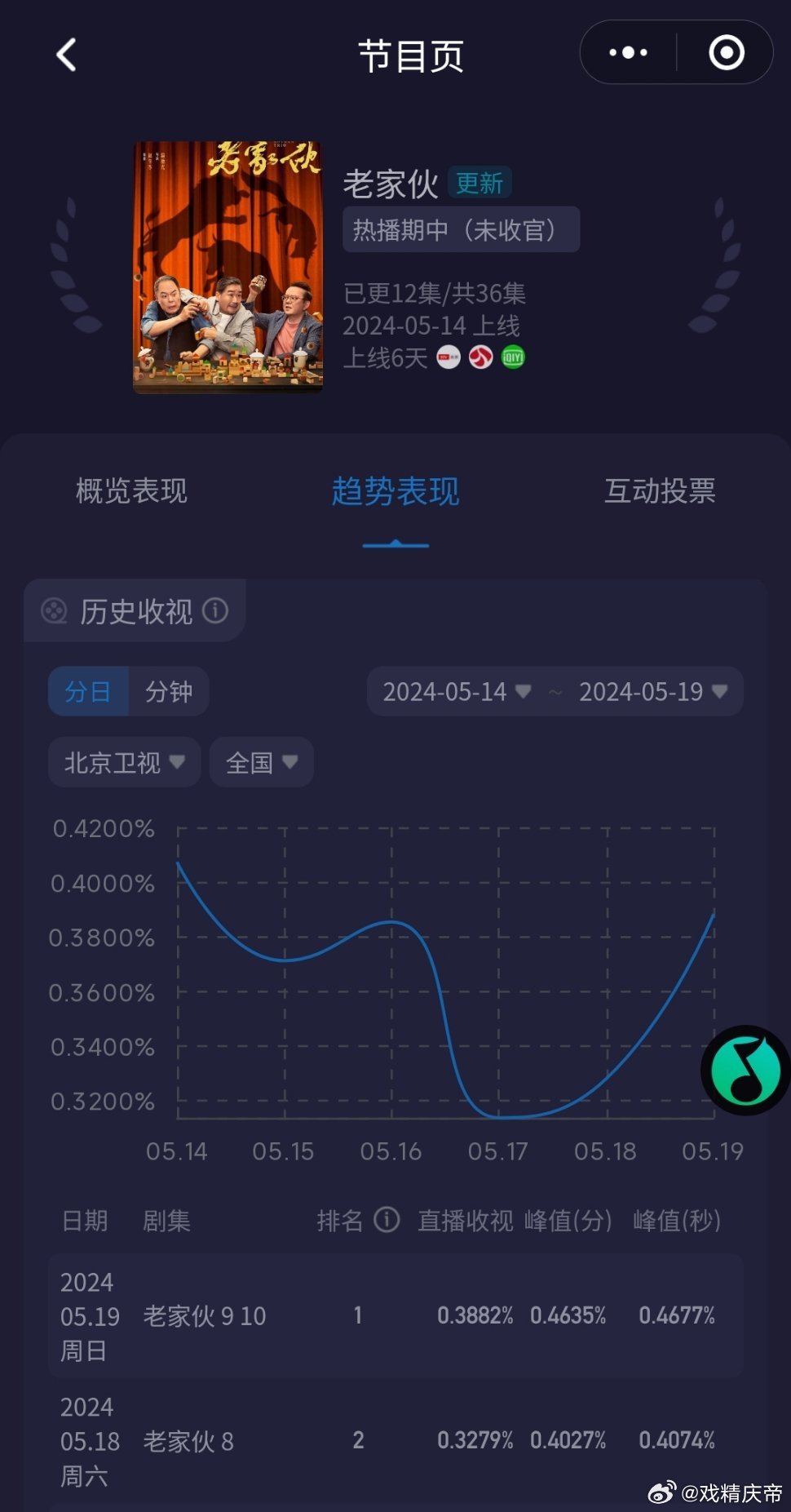 老鮮肉的最新之旅，自然美景的心靈之旅