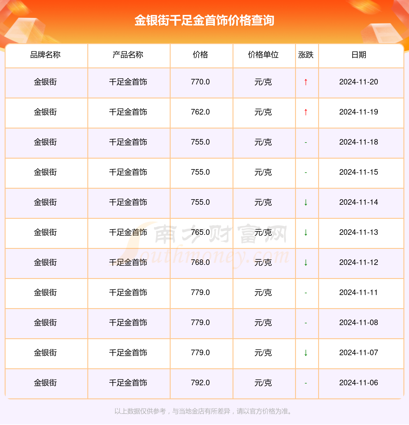 解讀千足金魅力，走進(jìn)黃金的世界最新指南