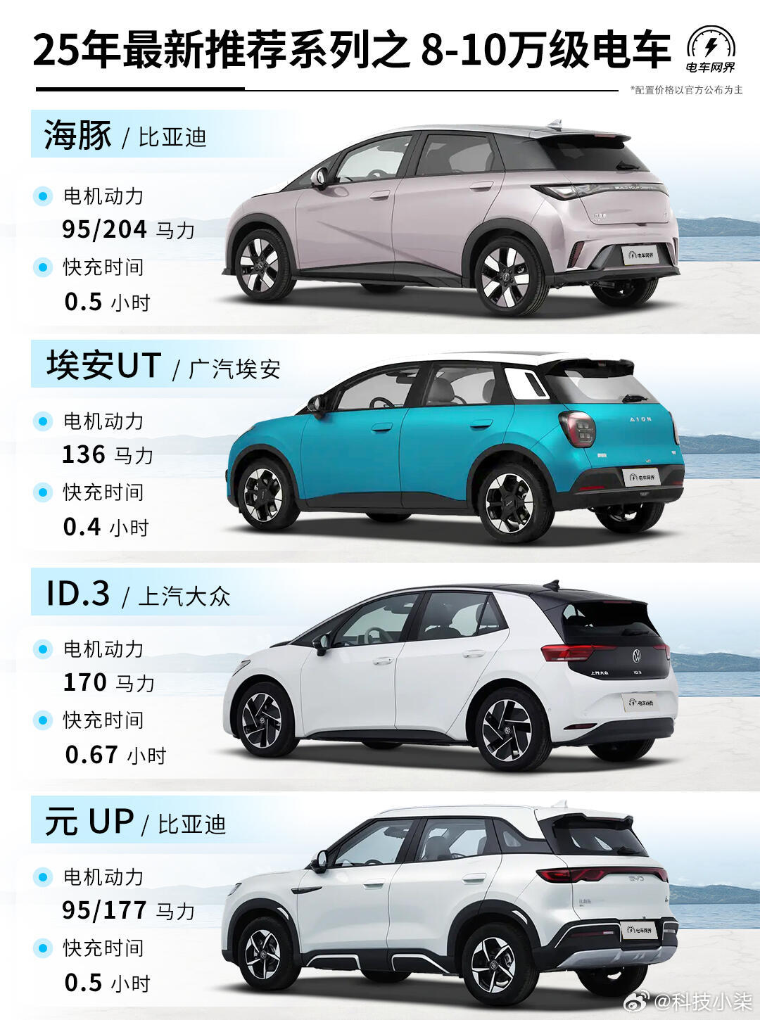 未來駕駛盛宴，揭秘2025最新車型科技