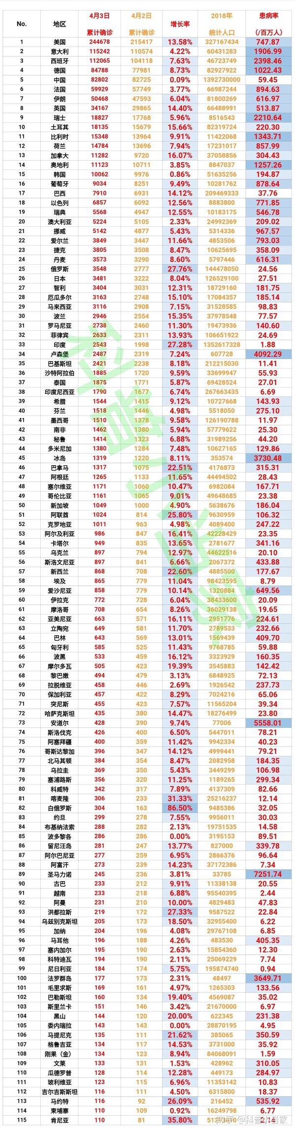 肺炎最新表格，日常更新與溫馨生活的交匯點