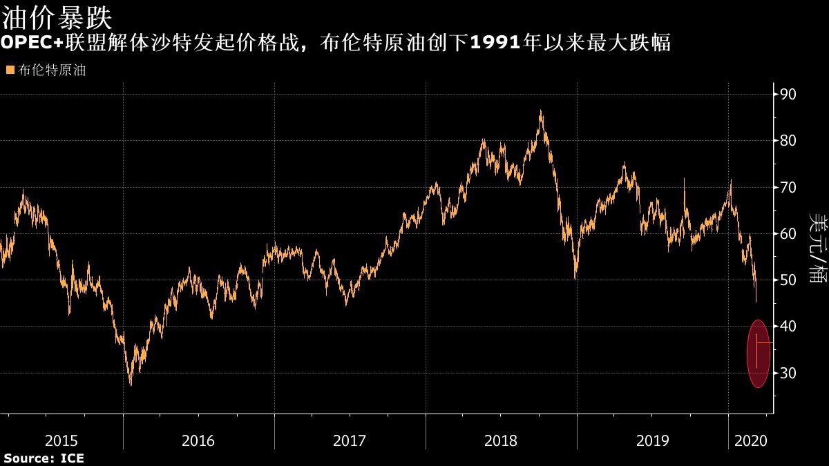 沙特油價最新動態(tài)分析與趨勢預(yù)測