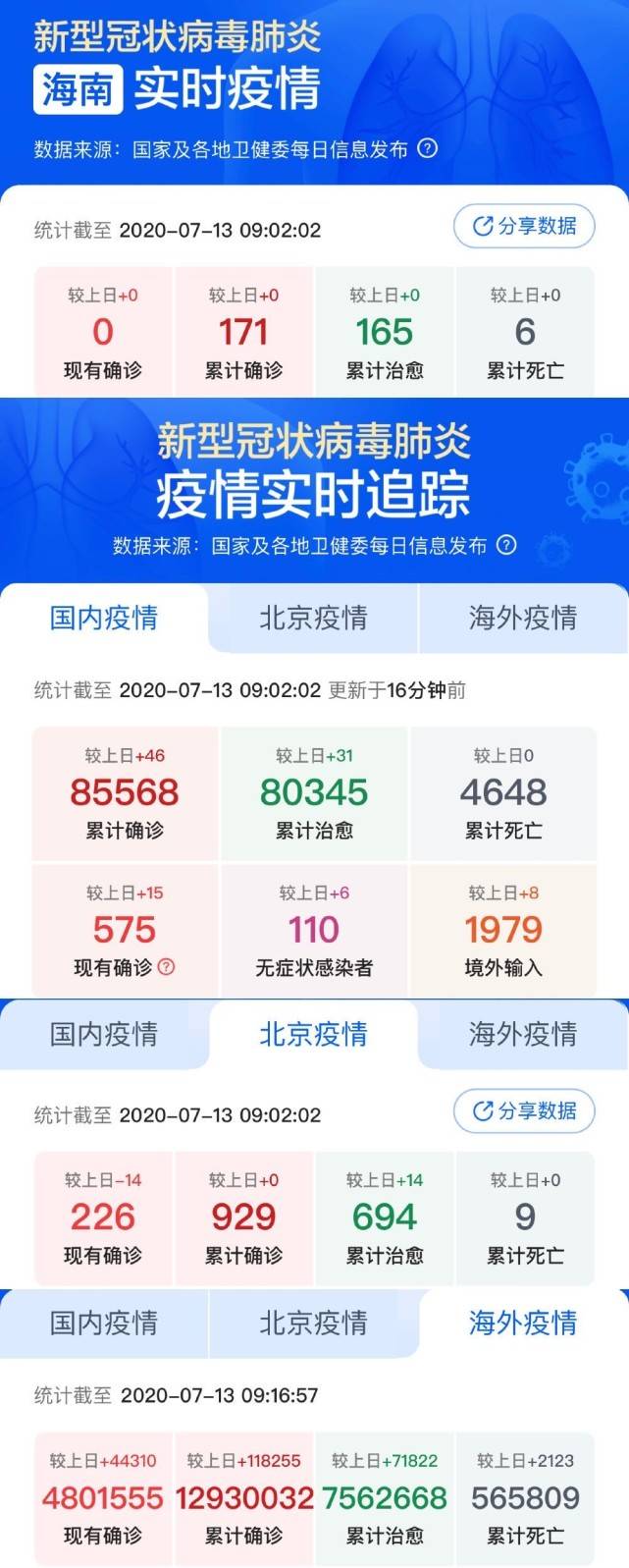 小城抗疫日常，最新疫情評價與溫馨行動