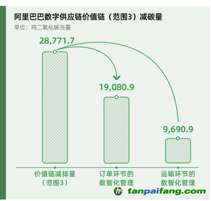 碳時代，最新叫法背后的探索背景、重大事件與重要地位