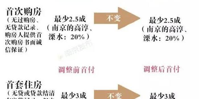首付比例最新，家的溫馨與友情的深度權(quán)衡之道