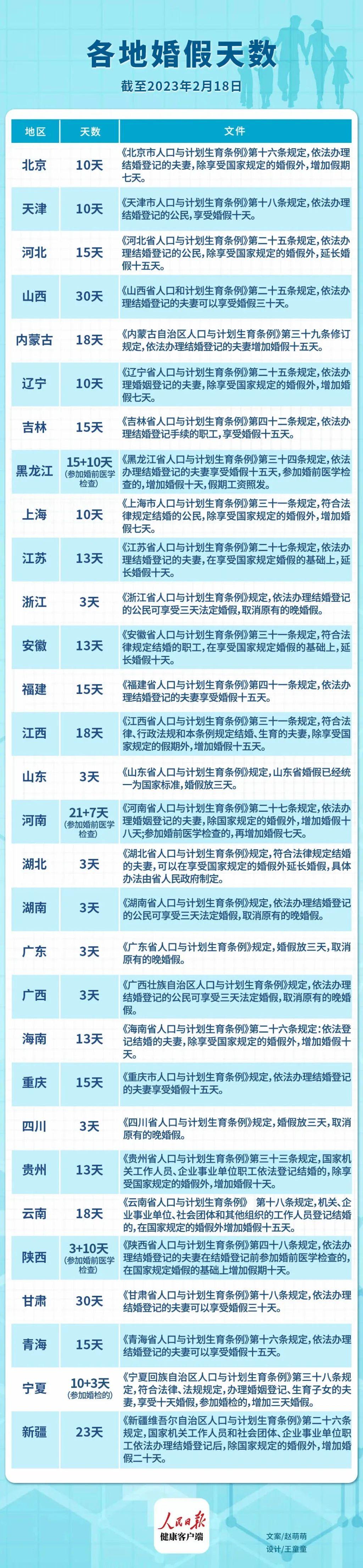 山東婚假最新規(guī)定2025年，啟程自然美景探索之旅！