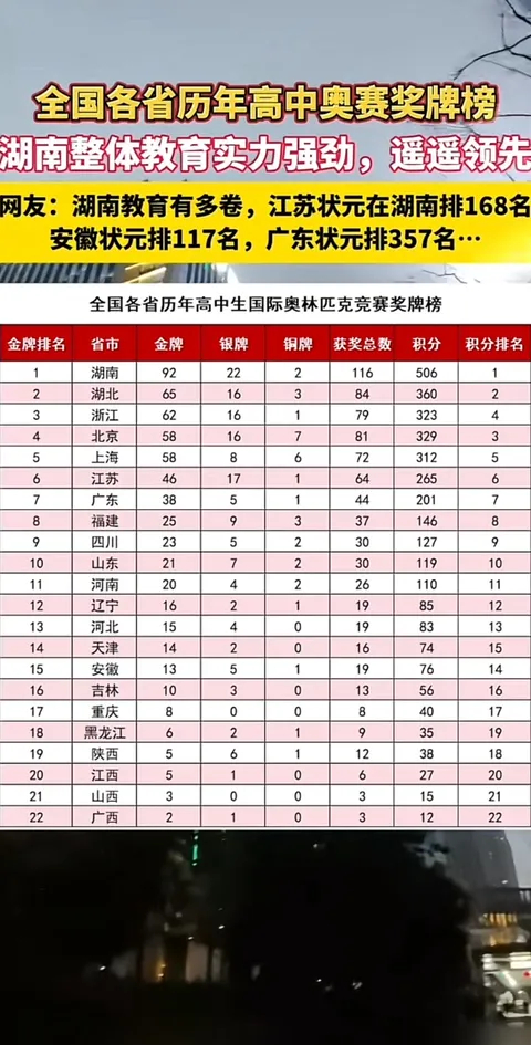 全國高考成績最新排名與小杰的友情綻放之旅