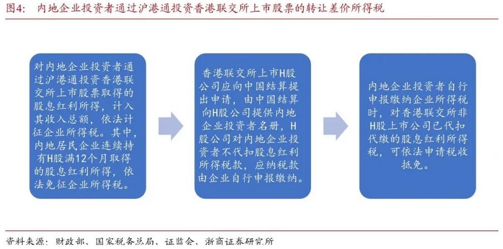 得稅最新版操作指南，從初學(xué)者到進(jìn)階用戶一步到位