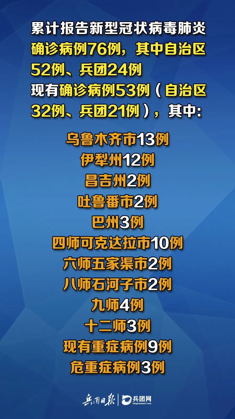 新疆疫情出院病例，勝利之歌見(jiàn)證變化、自信與成就感