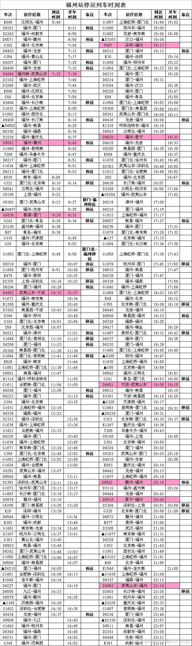 最新列車時刻表大揭秘??，最新列車時刻一網打盡！