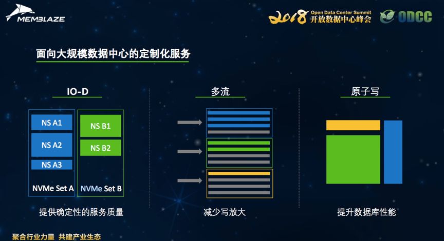 最新大規(guī)模數(shù)據(jù)，探索數(shù)字世界的無限潛力