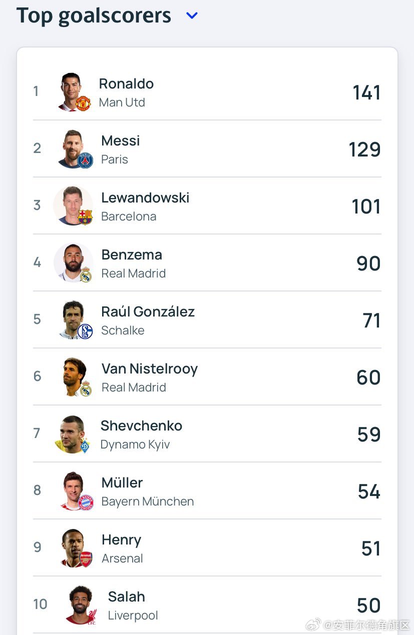最新進球數(shù)統(tǒng)計步驟指南，掌握進球數(shù)統(tǒng)計的必備知識