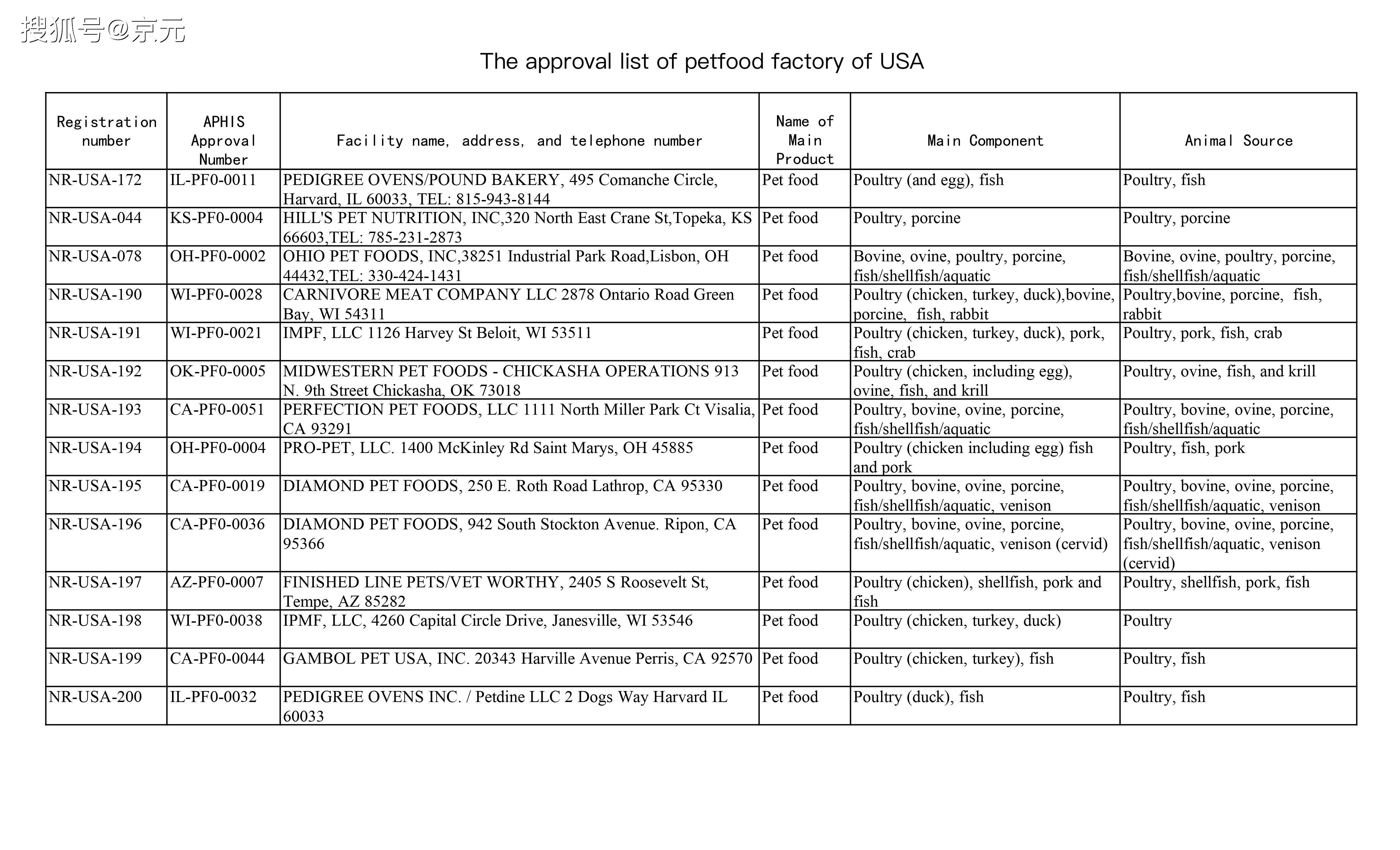 美國白名單更新，友情之光的日常奇妙之旅