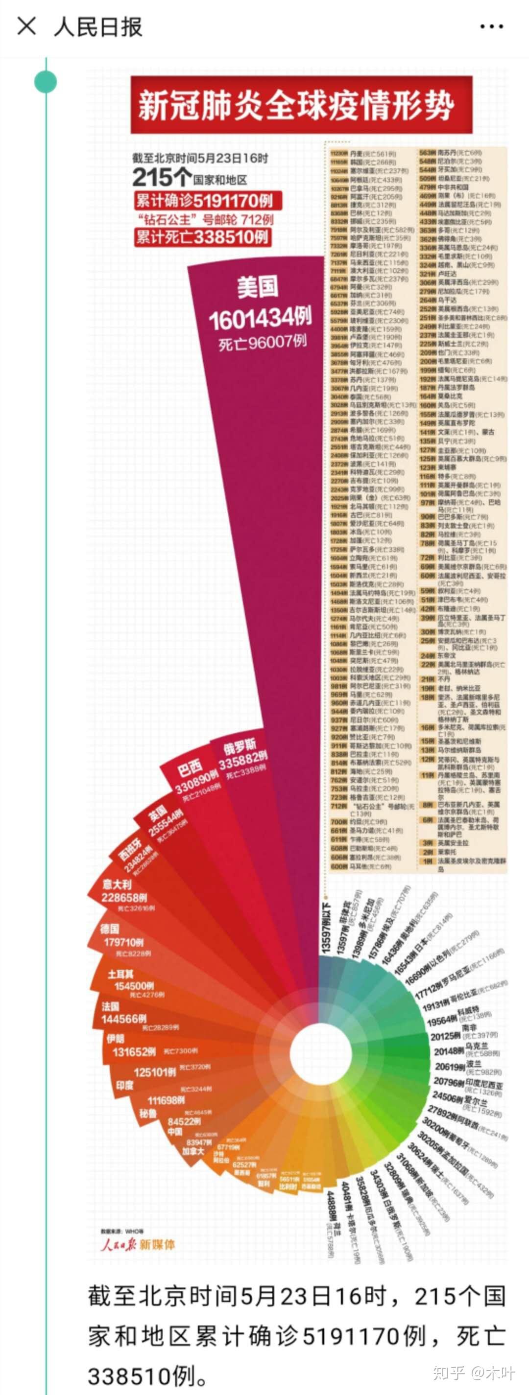 中國最新疫情報告更新，最新疫情動態(tài)及數(shù)據(jù)概覽