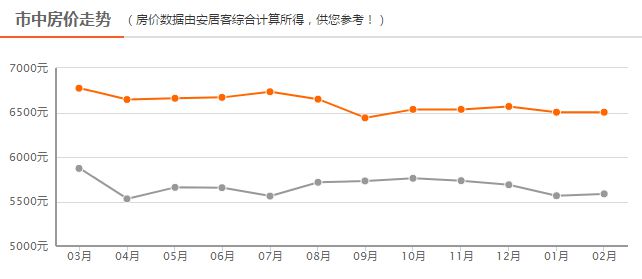 四線房價最新動態(tài)，背景、事件、影響與地位分析