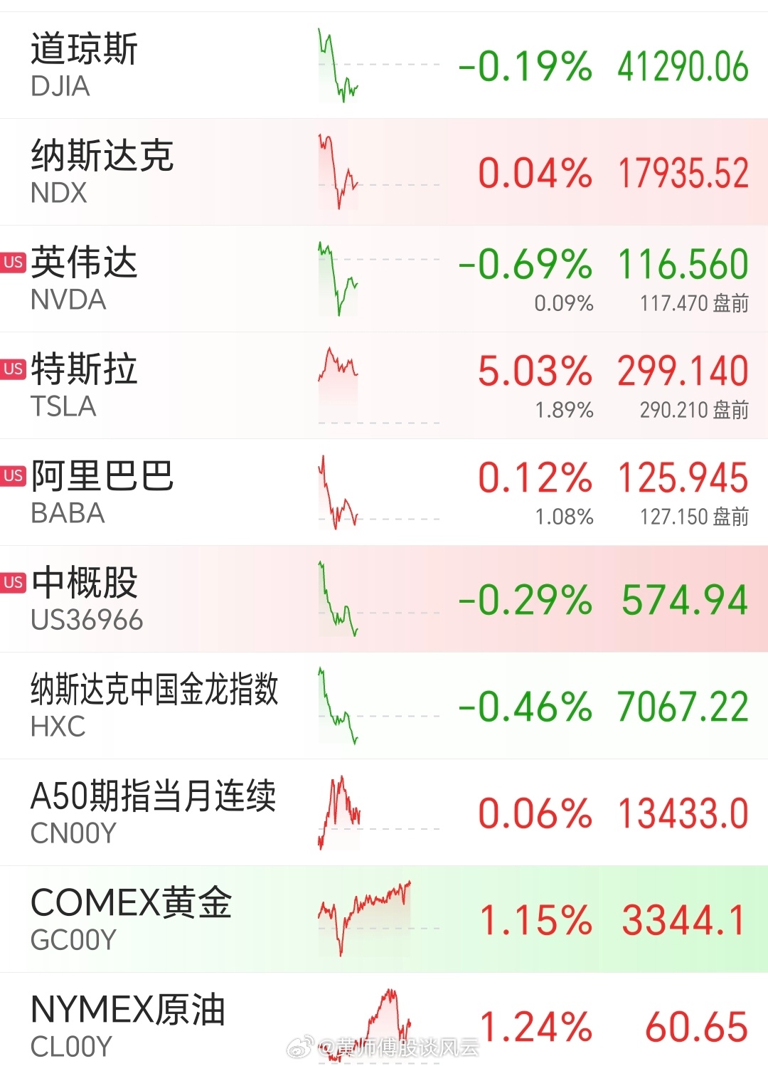 昨夜美股行情深度解析，市場(chǎng)走勢(shì)觀點(diǎn)碰撞與行情回顧